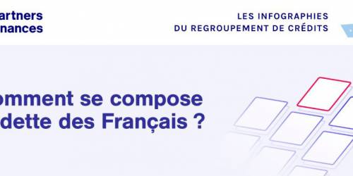 Composition de la dette des francais