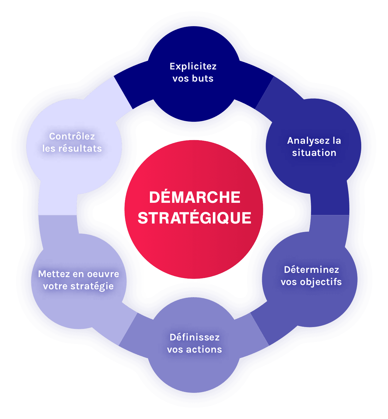 business model demarche strategique