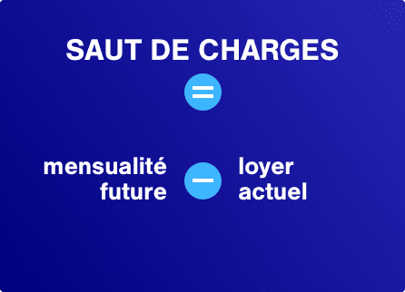 simulation rapide regroupement de crédits