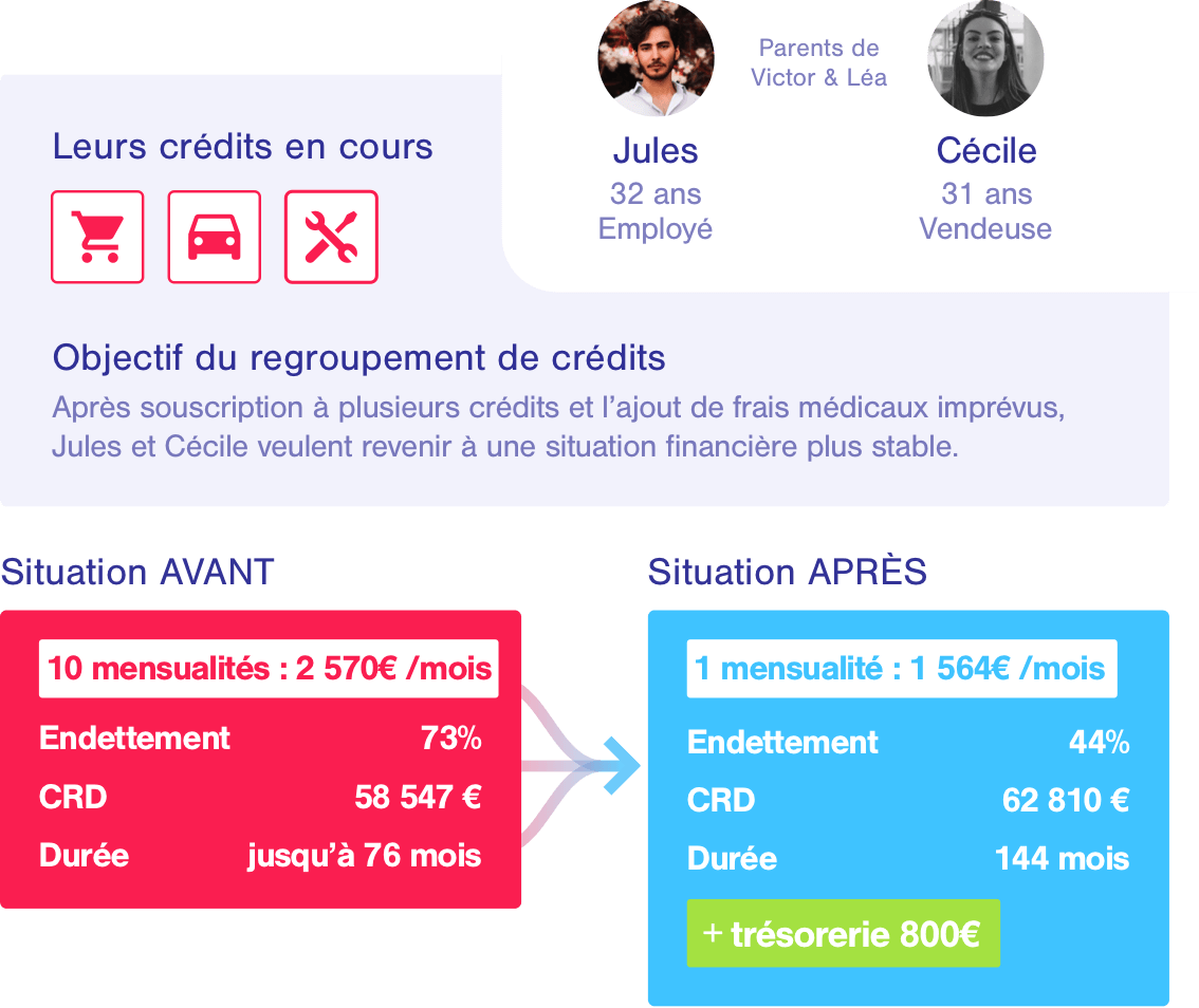 Exemple réel d'un rachat de crédits consommation