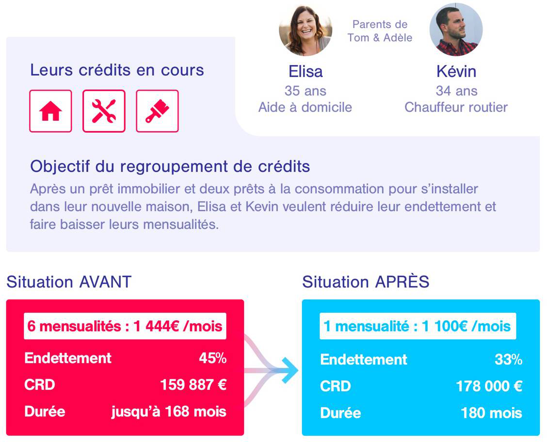 Exemple réel d'un rachat de crédit immobilier