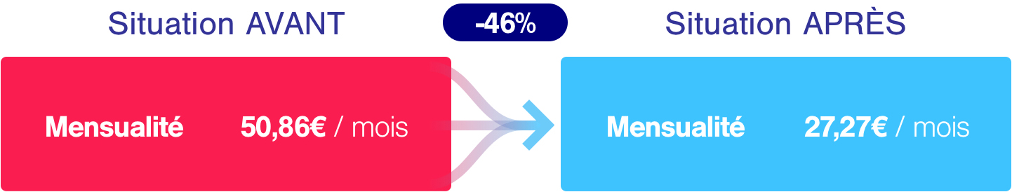 Exemple assurance prêt immobilier